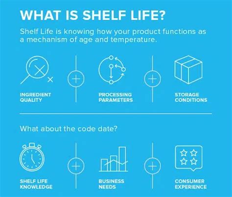 Pragmatic Solutions for Shelf Life Testing | Medallion Labs