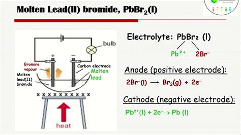 Inert Electrodes Gcse