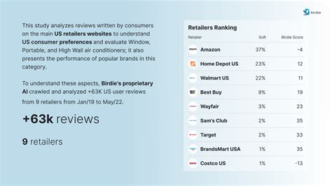 Voice of the customer: Air conditioner preferences in the US - Birdie