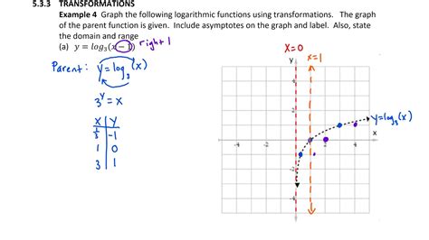 5.3.3 Transformations of Logarithmic Functions - YouTube