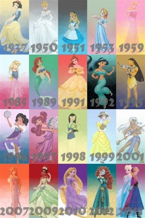 Disney Princess timeline Arte Disney, Disney Magic, Disney Marvel, Punk Disney, Disney And ...