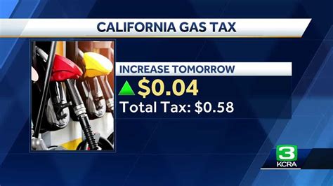 California gas tax increase takes effect during Fourth of July weekend