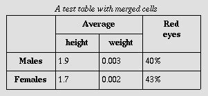 Tables in HTML documents