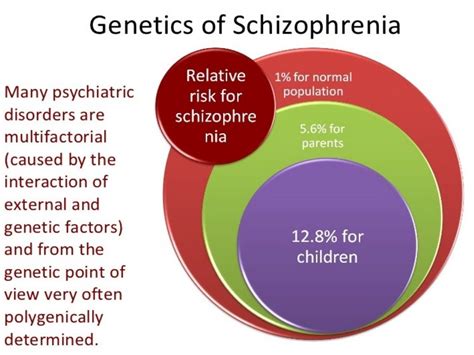 Schizophrenia and Genetic