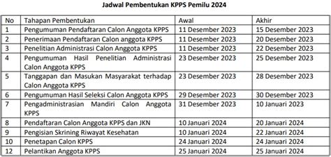 Ini Jadwal dan Syarat Pendaftaran Anggota KPPS Pemilu 2024, dan ...