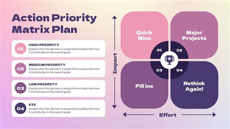 Action Priority Matrix Plan | Free Presentation Template - Piktochart