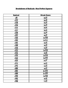 Square Root Chart.pdf