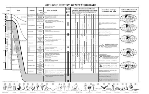 Reference Table - MBHS EARTH SCIENCE