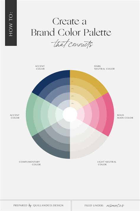 Does your brand color palette convert? | Brand color palette, Brand colors, Brand colour schemes