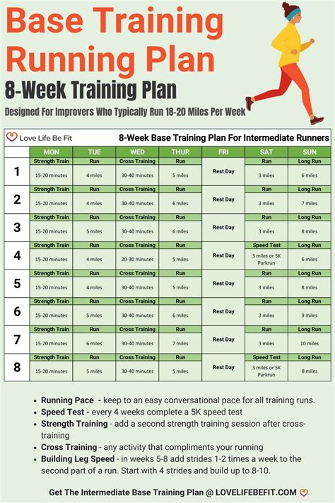 Base Running Training Plan: Printable 8-Week Plan - Love Life Be Fit