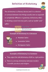 Dichotomy – Definition, Synonyms & Examples | How to Pronounce Dichotomy? – English Grammar Notes