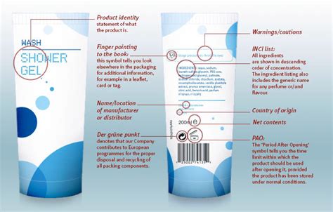 Cosmetics Europe - The Personal Care Association :: Understanding the Label