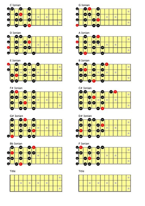 Mandolin Scales and Arpeggios - [PDF Document] in 2023 | Mandolin, Scale, Documents