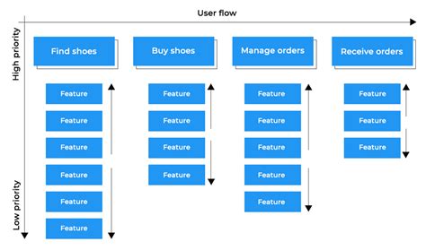 What is an MVP? What is not an MVP? - Crayond Blog