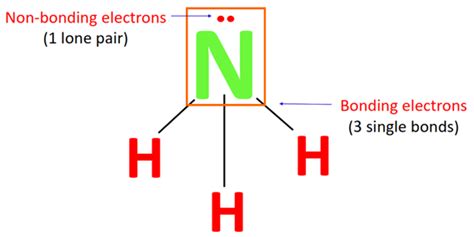 NH3 Formal charge, How to calculate it with images?