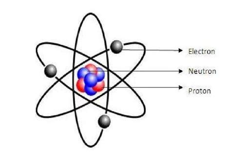 12 best Atomic Models images on Pinterest | Bohr model, Chemistry and Atoms