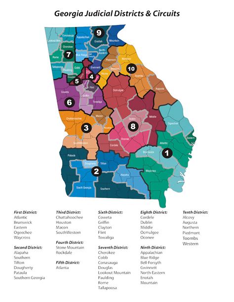 Georgia's Eighth Judicial District