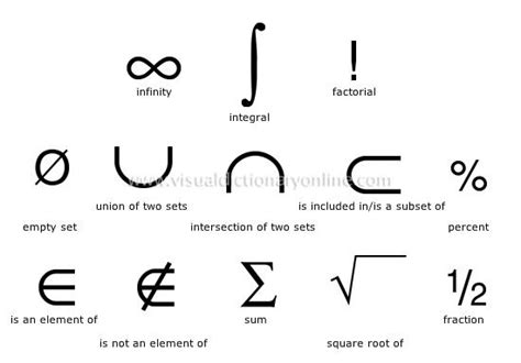 SCIENCE :: SCIENTIFIC SYMBOLS :: MATHEMATICS :: MATHEMATICS [2] image - Visual Dictionary Online ...