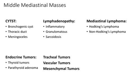 Mediastinum Tumors PPT | PPT