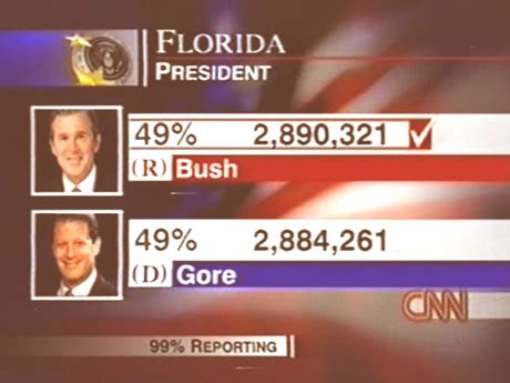 sneigwh: Bush v. Gore, It seems ages ago