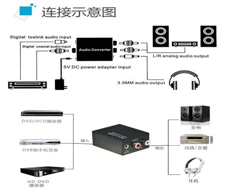 Spdif Audio Optical Fiber Spdif Digital Audio Optical Fiber Cable - Buy Spdif Audio Optical ...