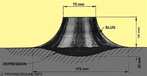 Slug Measurement