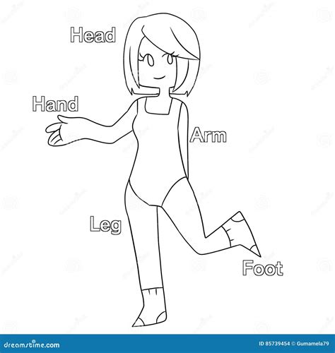 Esl Body Parts Coloring Pages Coloring Pages