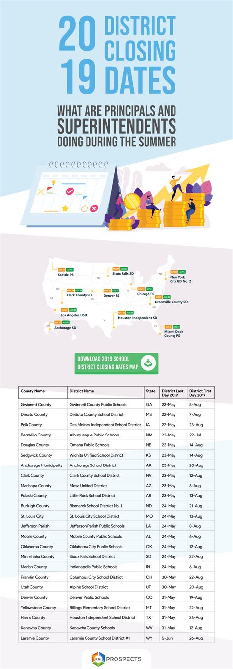 2019 School District Closing Dates MAP