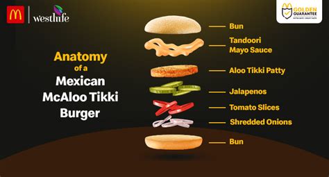 Mexican Aloo Tikki Burger McDonalds | McAloo Tikki Burger is a fiesta of Flavours - McDonald's Blog