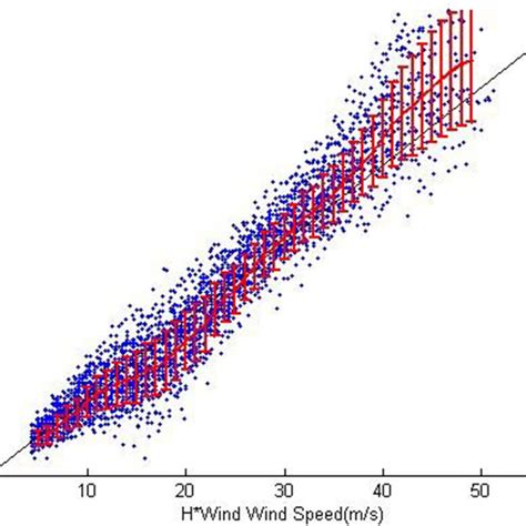 Regional wind field map. (a) Wind direction map. (b) Wind speed map ...