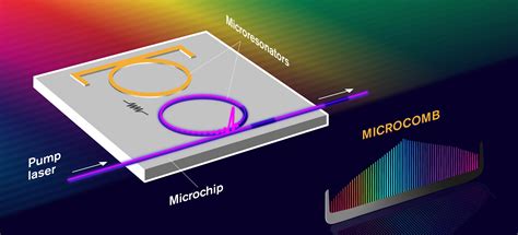 Tiny New Photonic Device Could Help Discover Exoplanets and Detect Diseases