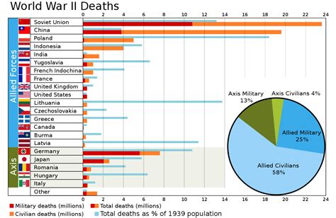 File:World War II Casualties.svg - Wikimedia Commons