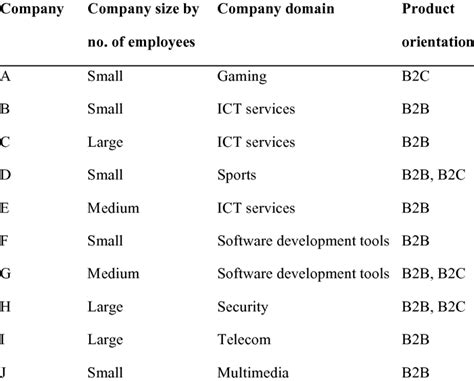 Participating companies (size classification: small 250) | Download Table