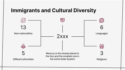 Immigrants and Cultural Diversity Infographics Template