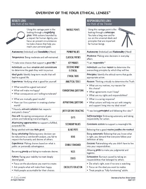 Overview Four Ethical Lenses - © EthicsGAME All Rights Reserved ...