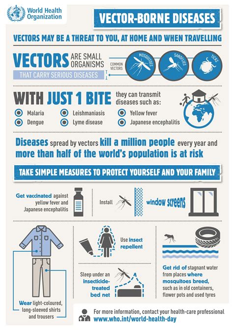 World Health Day 2014: Vector-Borne Diseases – Archive Global