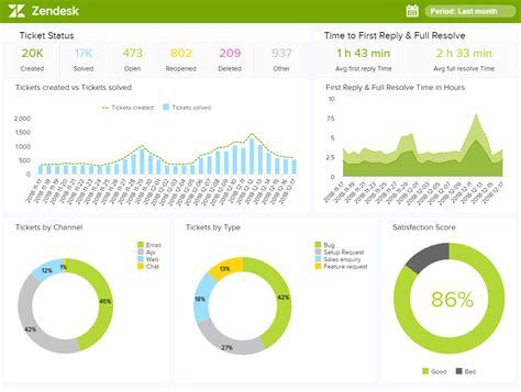 Customer experience map planning guide: start out on the right track toward CX mapping success