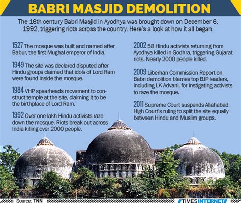 Infographic: 23rd anniversary of Babri Masjid demolition - Times of India