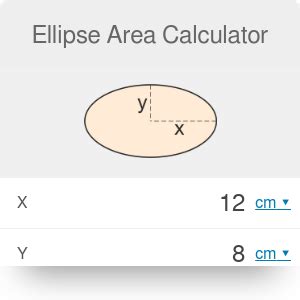 Ellipse Area Calculator | Learn Ellipse Area Formula