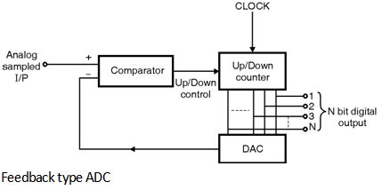 ADC-Circuits Analog-CMOS-Design || Electronics Tutorial