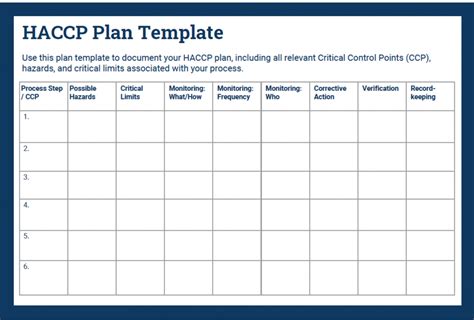 Haccp Sop Template