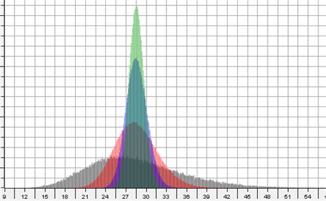 Central Limit Theorem Explained - Statistics By Jim