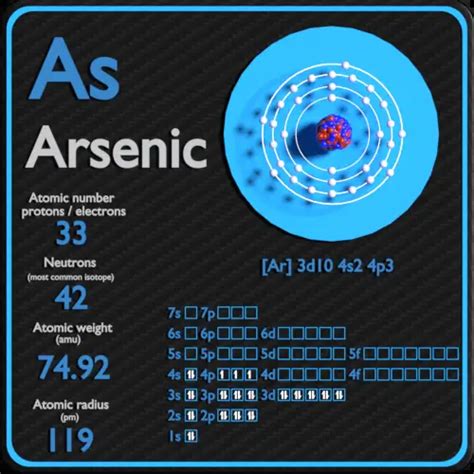 Arsénico - Protones - Neutrones - Electrones - Configuración electrónica