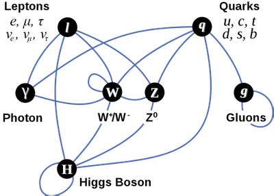 CERN Announces Discovery of Higgs Boson