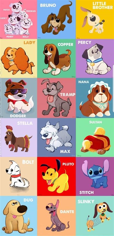 Pin by Crystal Mascioli on Disney Dogs | Cute disney characters, Disney collage, Disney doodles