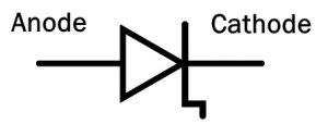 Step Recovery Diode : Working, Characteristics & Its Applications