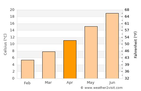 Montecatini-Terme Weather in April 2025 | Italy Averages | Weather-2-Visit