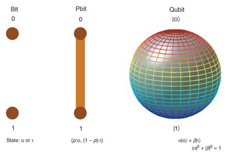 Quantum Computing