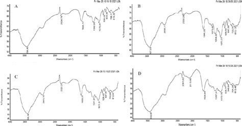 Figure 1 from Carrageenan Extraction of Kappaphycus alvarezii Seaweed from Nusa Lembongan Waters ...