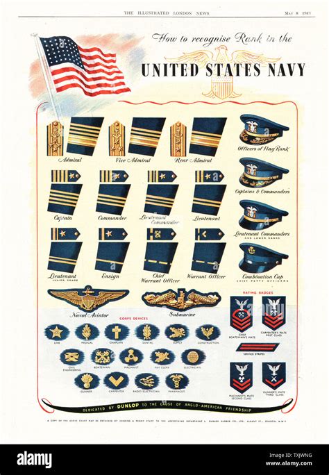 1943 Illustrated London News US Navy Ranks & Insignia Stock Photo - Alamy